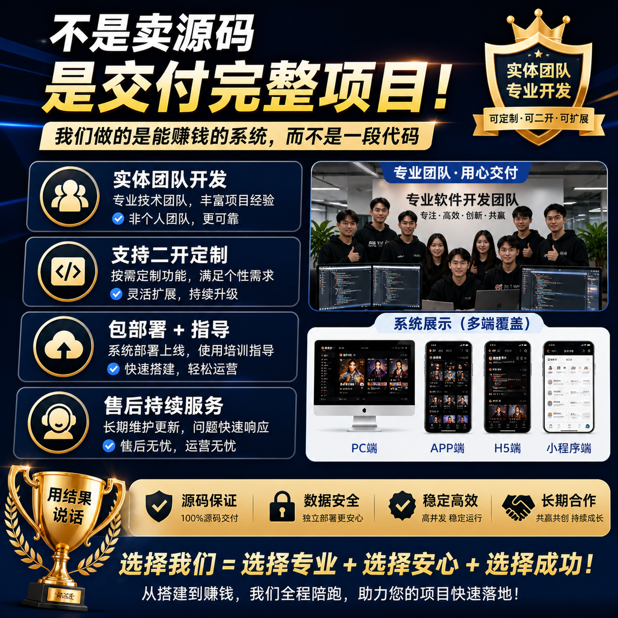 不止卖源码，更是交付完整赚钱系统！实体团队提供二开定制、包部署与全程运营指导